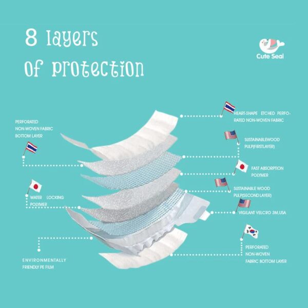 MEDIUM (M) Tape Fit Baby Diaper 52 pcs (Weight 6 - 11kgs)